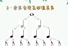 分节符和分页符的区别与应用（掌握分节符和分页符，优化文档排版）