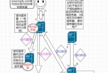 域名与IP地址加端口号的关系及应用（解析域名为IP地址加端口号的过程与应用场景）