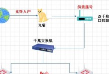 OpenWRT64位安装教程（一步步教你如何安装OpenWRT64位固件并解锁新功能）