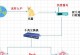 OpenWRT64位安装教程（一步步教你如何安装OpenWRT64位固件并解锁新功能）