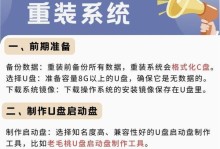 使用U盘刷写Windows系统教程（简单易懂的U盘刷写Windows系统方法分享）