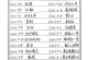 掌握常用的Excel快捷键，轻松处理表格图形（提高效率、简化操作，Excel快捷键全解析）