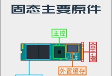 系统重装教程（全面指南，轻松提升电脑性能）