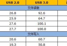 如何使用USB启动教程笔记本（简明易懂的操作步骤，快速启动你的笔记本！）