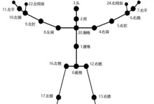 左右眼图像难以融合的原因及解决方法探析（左右眼图像难以融合的困扰及如何改善视觉体验）