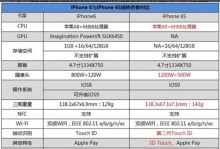辨别苹果6s真假的关键方法（如何准确判断苹果6s的真实性）