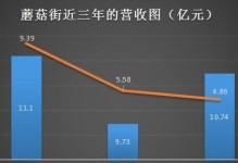 蘑菇街的美丽借（打造时尚品味，展现个性魅力）