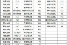 如何将启动盘设置为主要引导选项？（使用BIOS设置教程轻松切换启动盘）