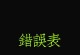 电脑壁纸错误的原因及解决方法（揭秘电脑壁纸错误，帮你解决困扰）