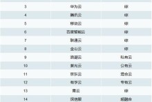 云计算行业的发展现状及未来趋势