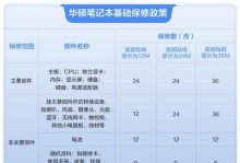 笔记本配置怎么样算好？（探索高性能笔记本的配置要求）