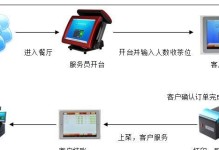 提高餐饮收银的关键策略（优化技术与服务，提升餐饮收银效率）