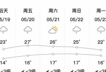 小雨金服（一站式金融科技平台改变你的理财方式）