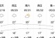 小雨金服（一站式金融科技平台改变你的理财方式）