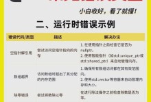 电脑编译错误的原因及解决方法（探究电脑编译错误的成因，提供有效解决办法）