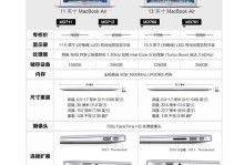 以MD712A玩游戏的体验（探索MD712A在游戏领域的潜力）
