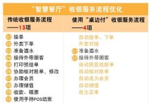 提高餐饮收银的技巧与策略（优化收银流程，提升餐饮效率与顾客体验）