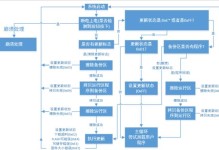 UP23量产教程（UP23量产教程解密，带你了解如何高效量产！）