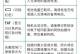 电脑相机错误解决指南（应对电脑相机故障的有效方法）