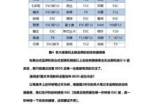 U盘启动安装Win7系统教程（详细步骤和注意事项，轻松实现自助安装）