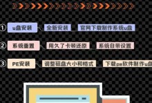 以系统盘电脑重装系统教程Win7（从零开始，轻松重装Win7系统）