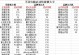 用U盘装系统教程（简明步骤，让你的电脑重获新生）
