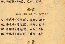 中国历史朝代顺序一览表（了解中国历史朝代的演变及其重要性）