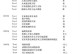 电脑硬盘写入错误率的影响及解决方案（如何降低电脑硬盘写入错误率提高数据稳定性）