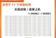 海尔模卡U55A5怎么样？（全面评测及用户体验分享）