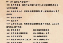 以代码编程教学为主题的文章（探索代码编程教学的关键知识）