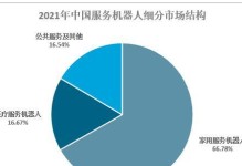机器人市场的现状及前景展望（探索机器人行业的发展现状和趋势，揭示机器人市场的商机与挑战）