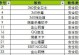 2021年最新单机版杀毒软件排行榜揭晓（选择最佳杀毒软件，保护你的电脑安全！）
