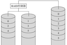RAID1硬盘坏块恢复指南（如何修复RAID1硬盘坏块以确保数据安全）