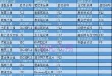 使用U盘安装SSD系统教程Win7（快速安装SSD系统，提升电脑性能）