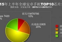 高通805性能如何？一文揭秘高通805的表现和性能（高通805处理器的亮点和优势，带给你超乎想象的流畅体验）
