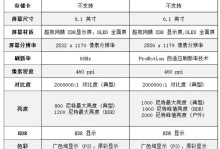 苹果内存卡利润的探究（揭秘苹果内存卡销售利润的真相）