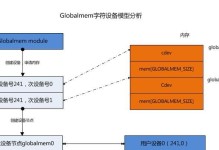 如何正确删除驱动程序（简单易行的删除驱动程序方法）