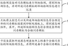 如何单独更换坏固态硬盘主控板（教你轻松拯救坏固态硬盘，让数据重获新生）